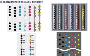 Чем покрасить ленту для матричного принтера