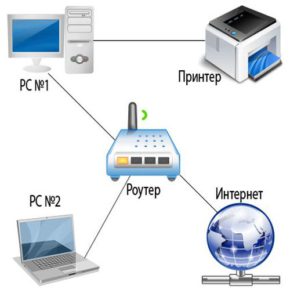 Способ подключения lan что это в мфу